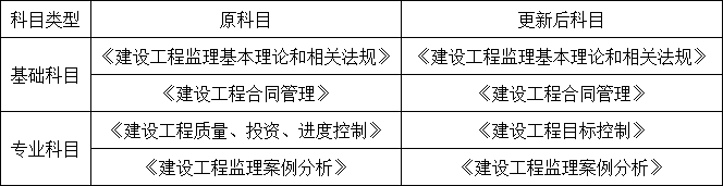 监理大变！3本证书合为一本，已取得证书继续有效！