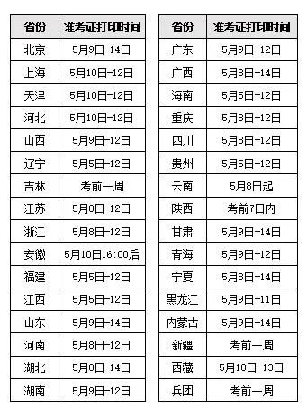 注意！2023年全国监理工程师考试准考证打印时间汇总及流程详解