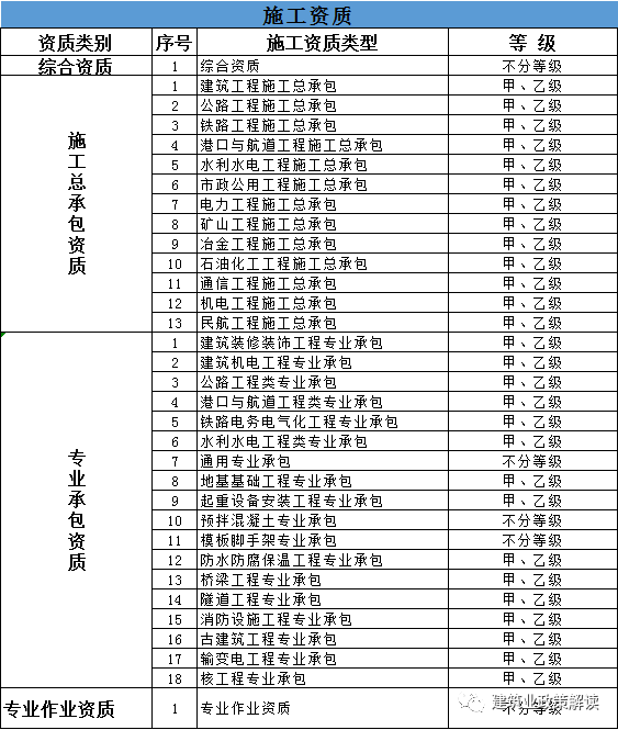 重磅！国务院审议通过《资质改革方案》！三级资质2023年12月31日将正式失效！