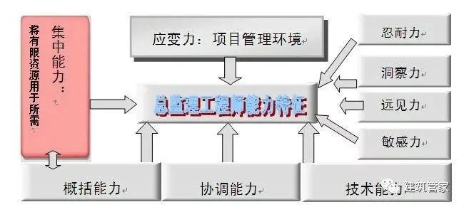 工地有这样的总监，何愁监理工作不受尊重！
