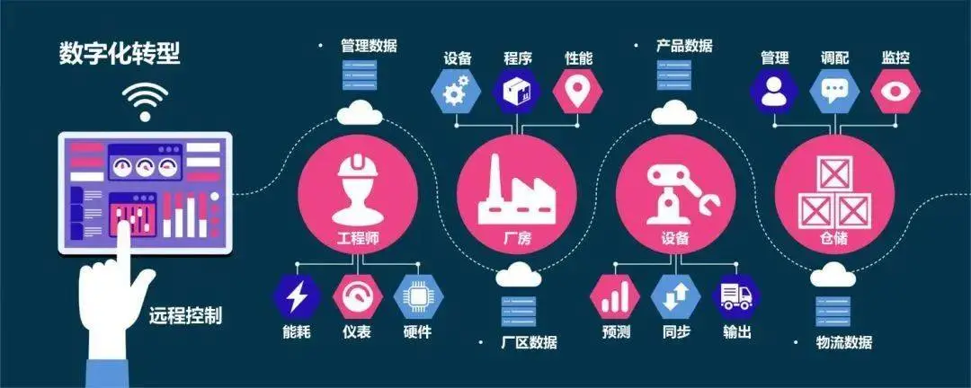 数字化.png